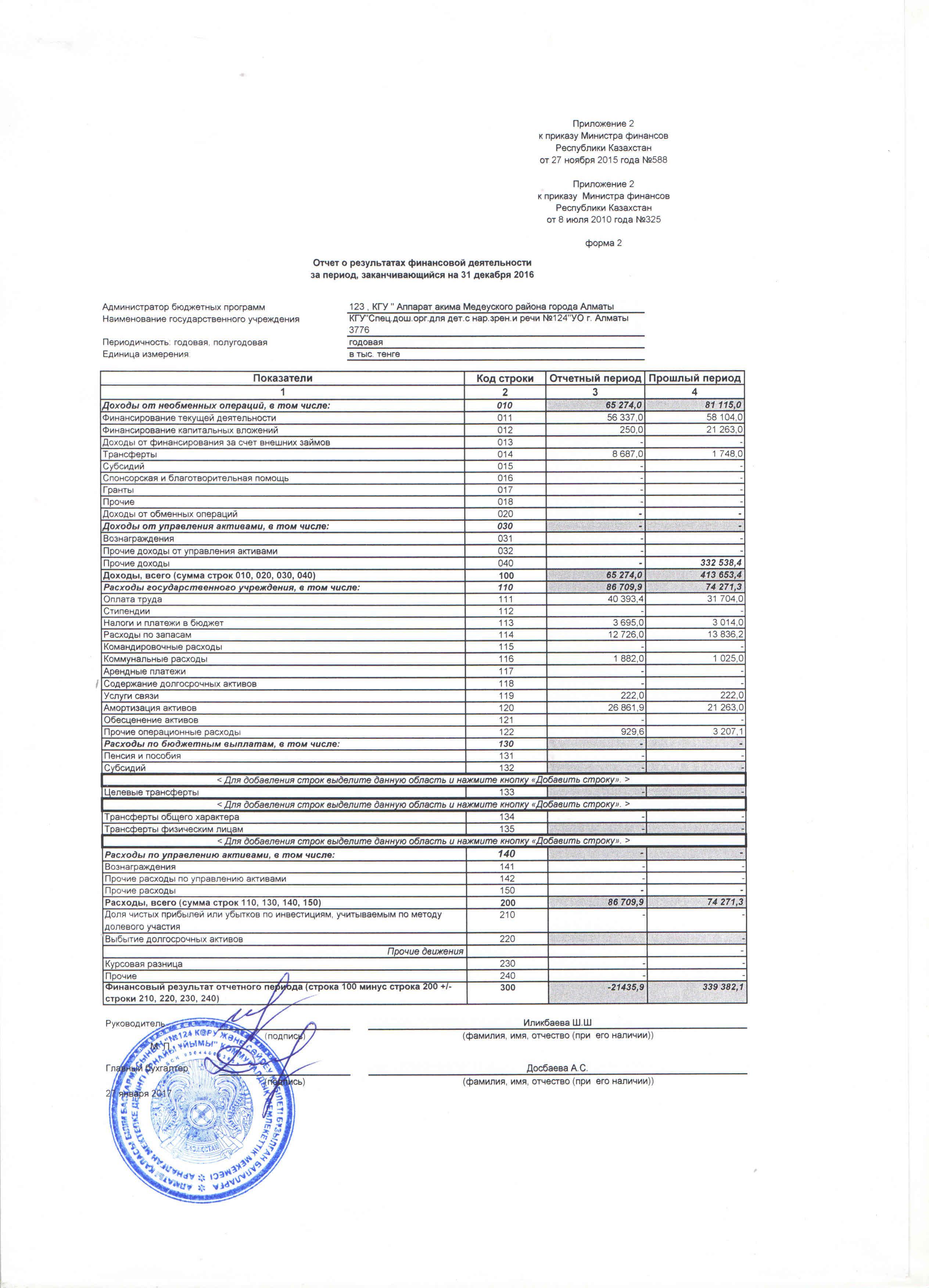 отчет о результатах финансовой деятельности за период, заканчивающийся на 2016г.