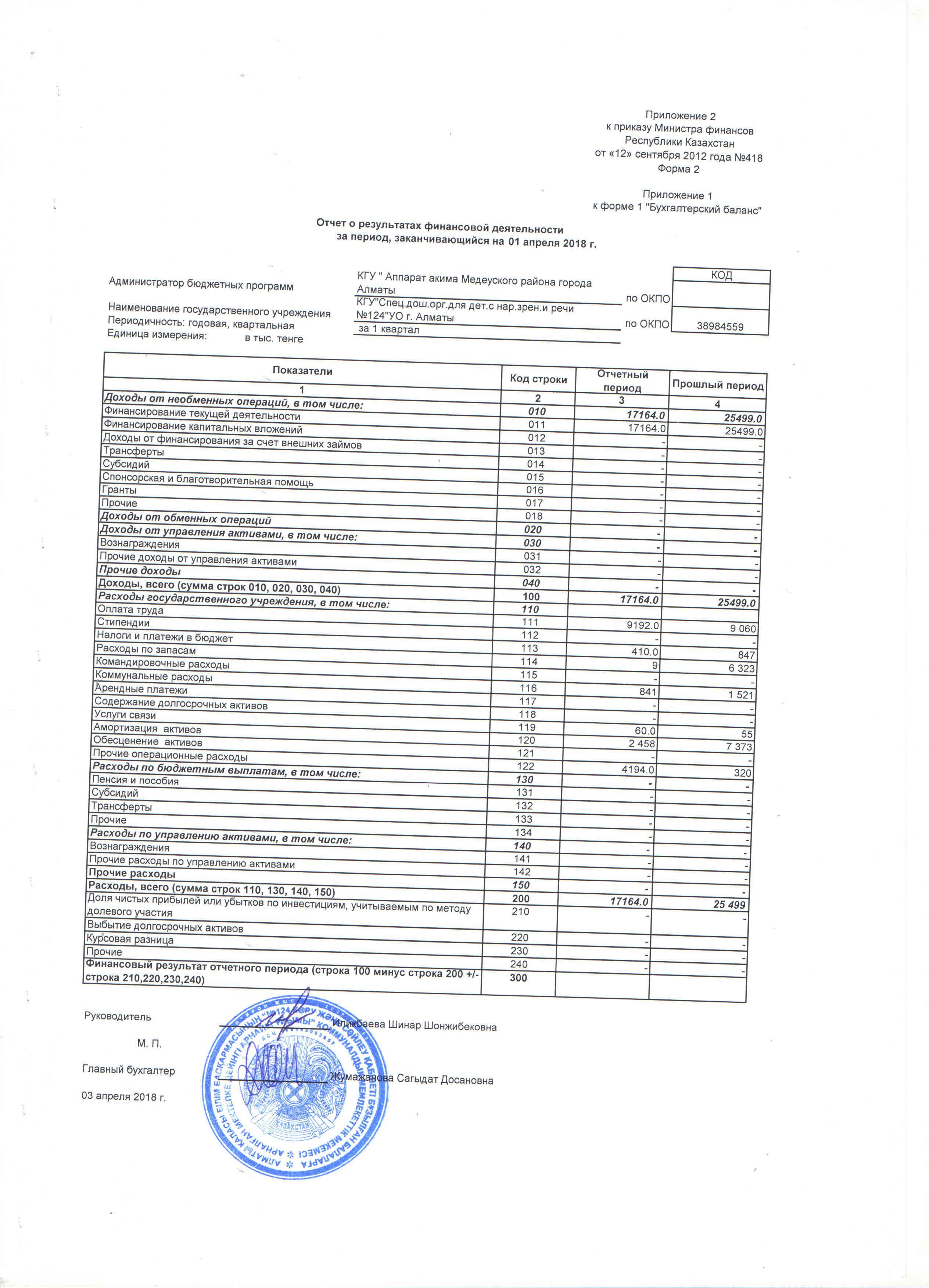 Отчет о результатах финансовой деятельности за 1 квартал 2018г
