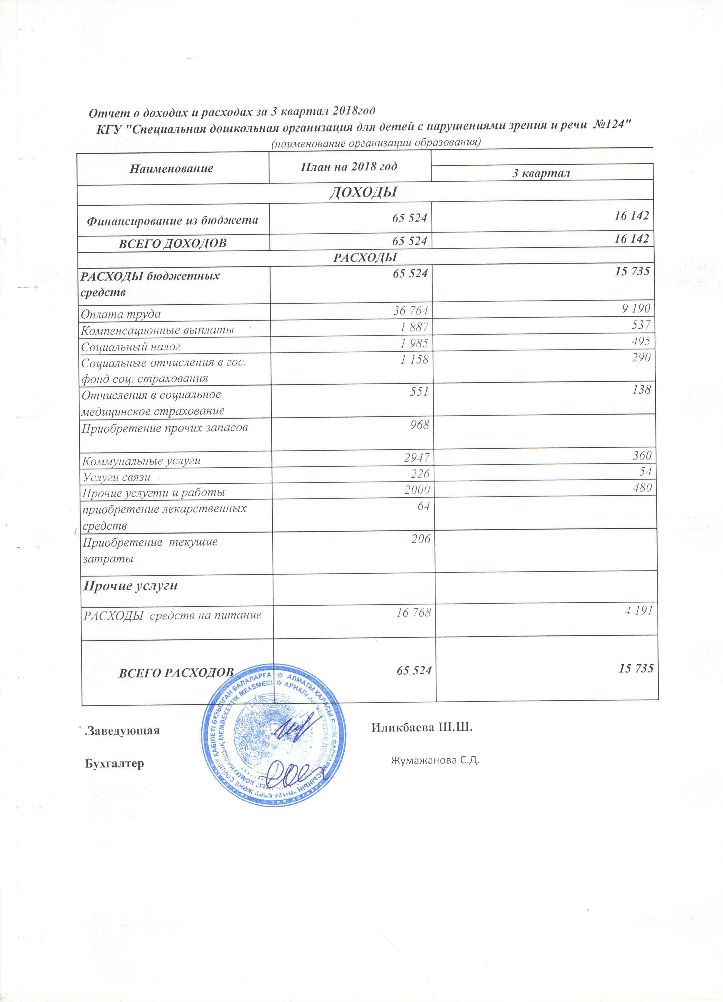 отчет о доходах и расходах 3 квартал 2018 г