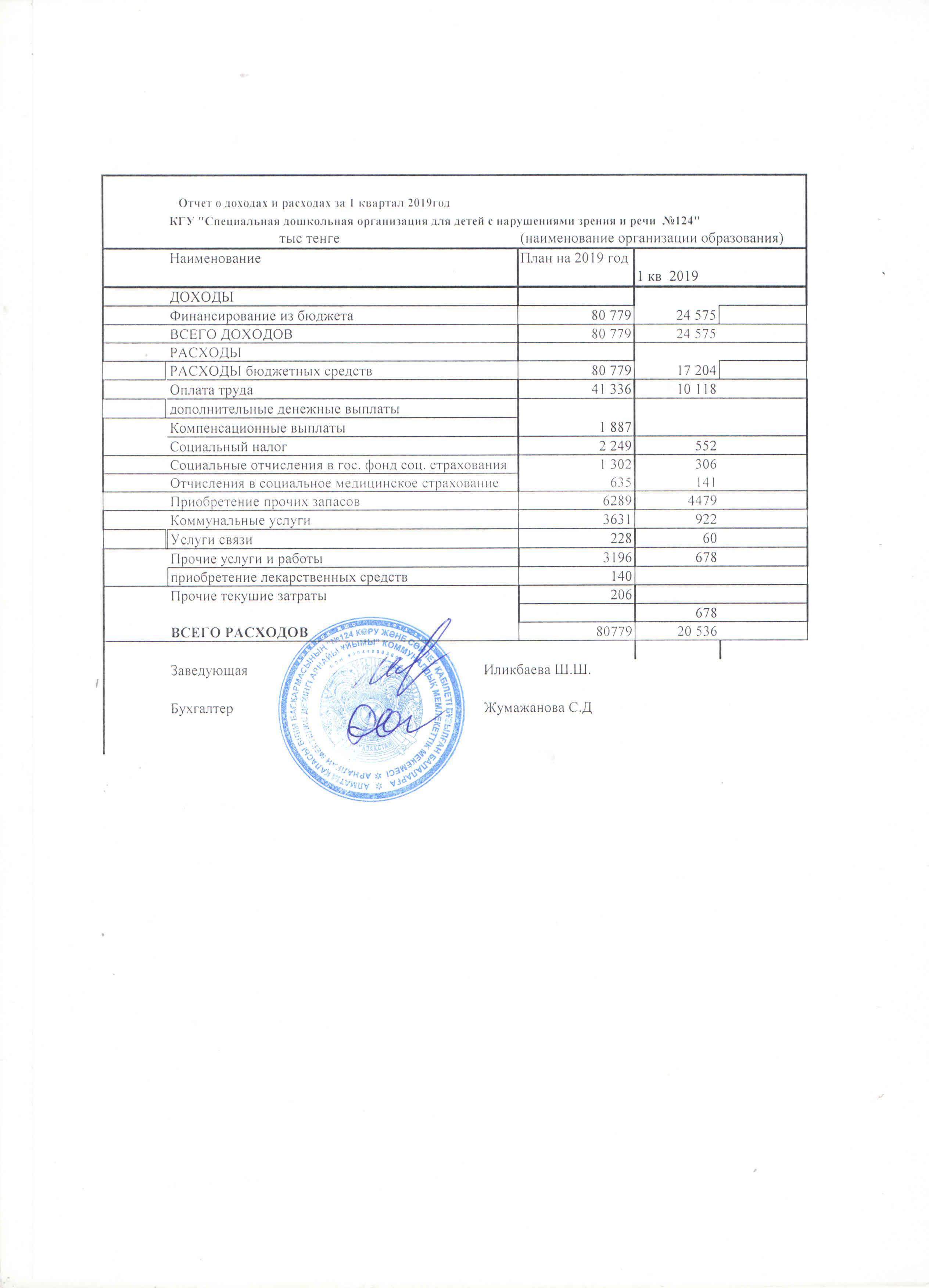 Отчет о доходах и расходах за 1 квартал 2019 год