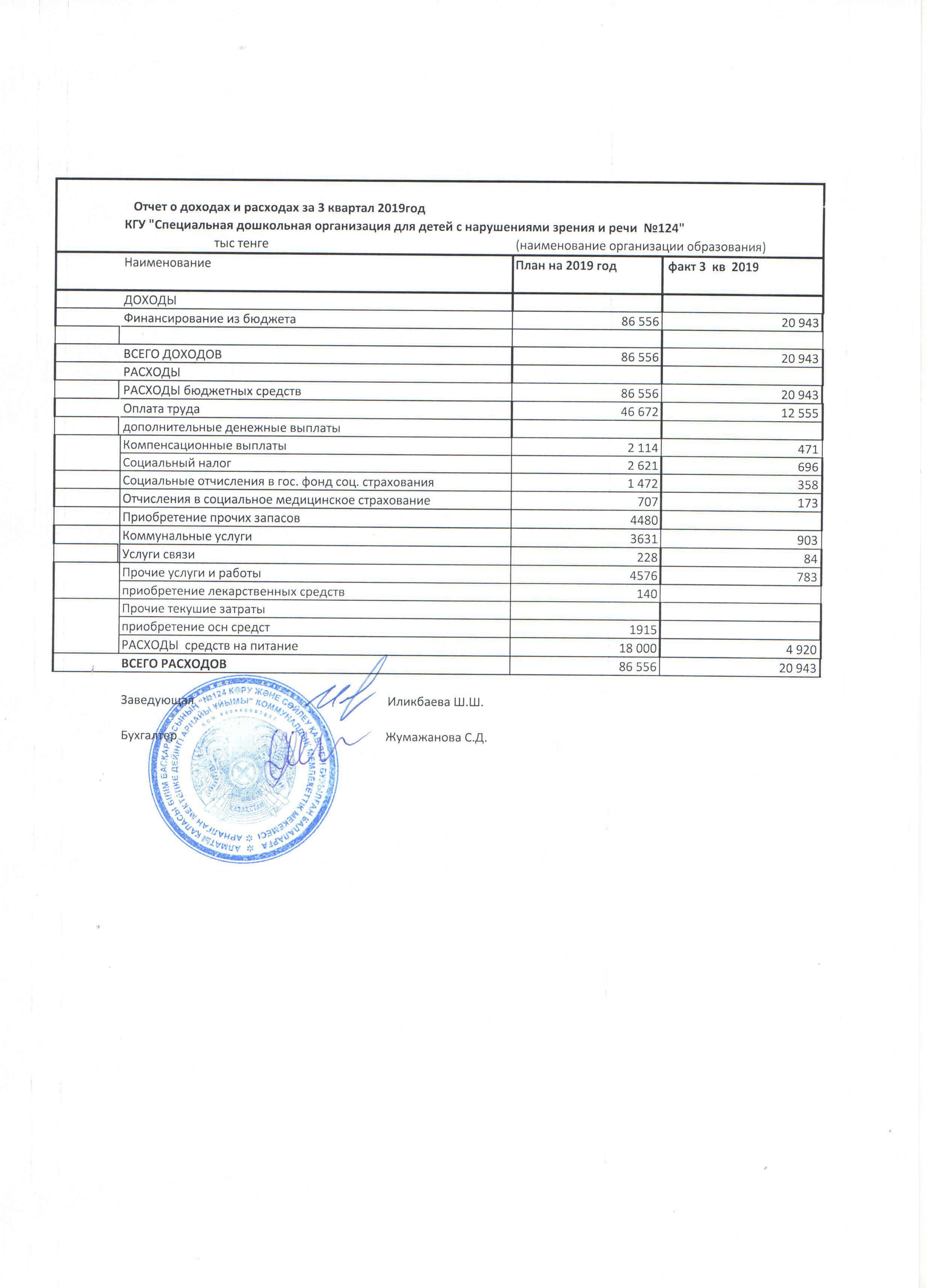 Отчет о доходах и расходах за 3 квартал 2019 год