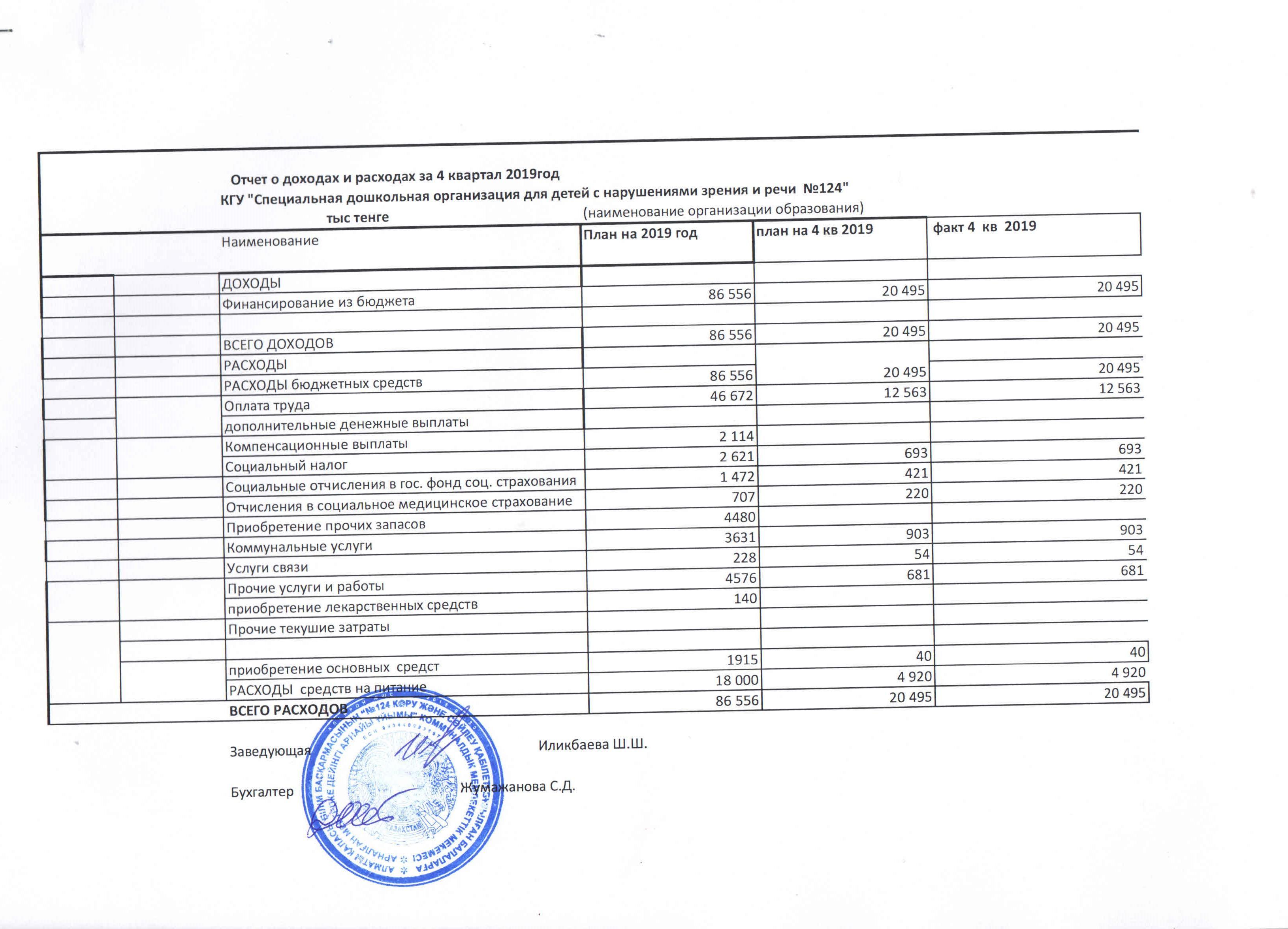 Отчет о доходах и расходах на 4 квартал 2019 год