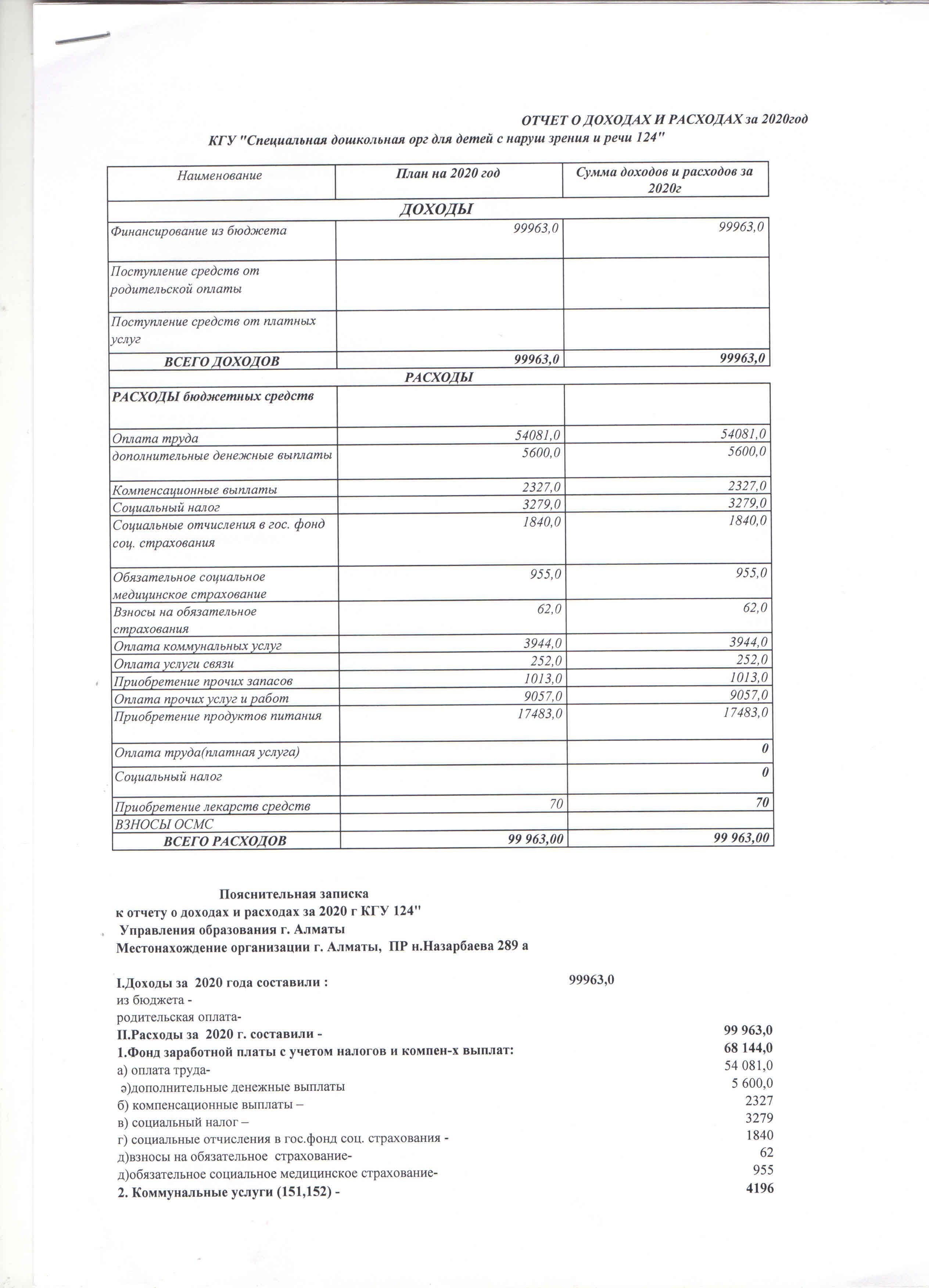 Отчет о доходах и расходах за 2020 год