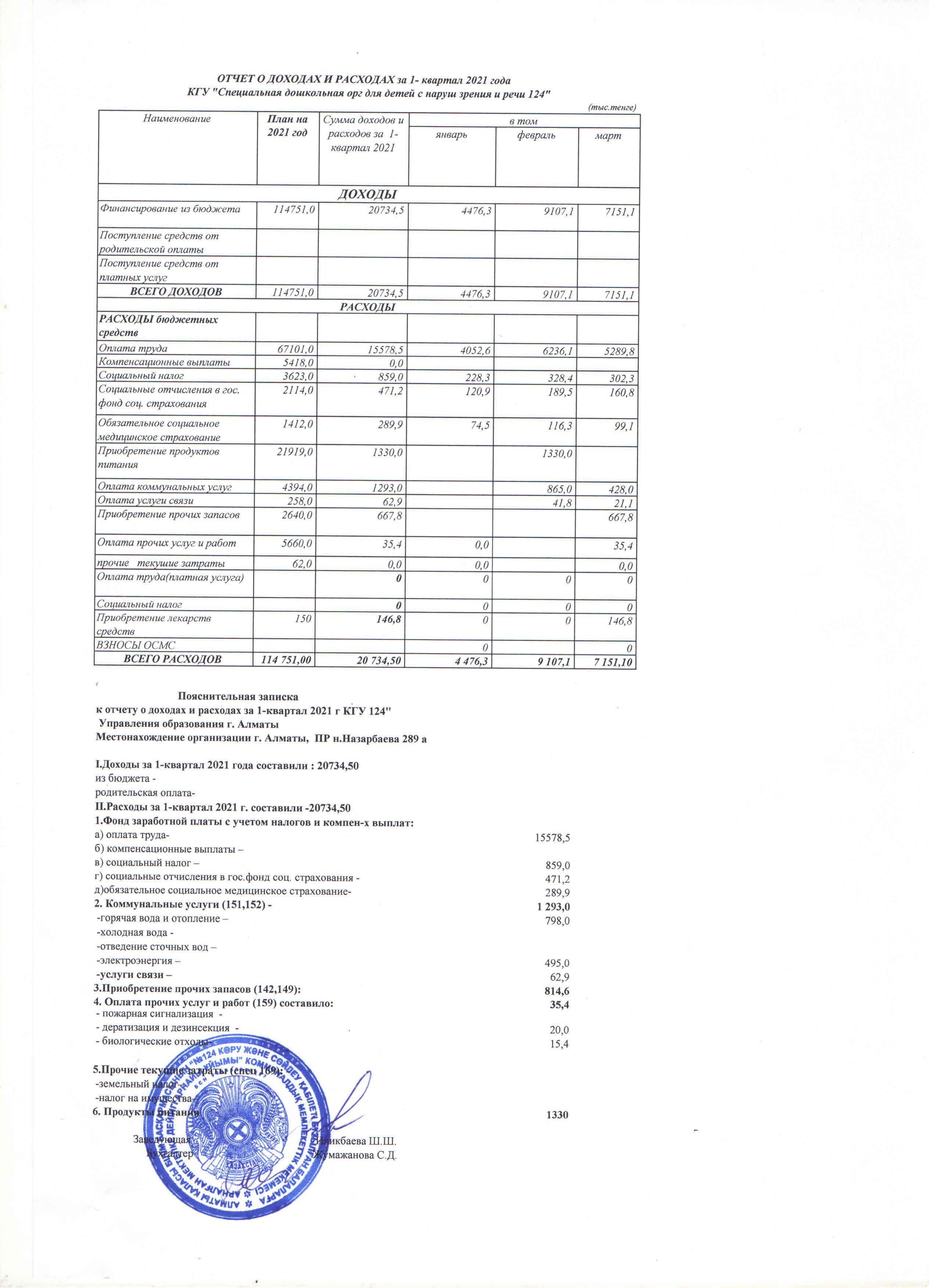 Отчет о доходах и расходах за 1 квартал 2021 года
