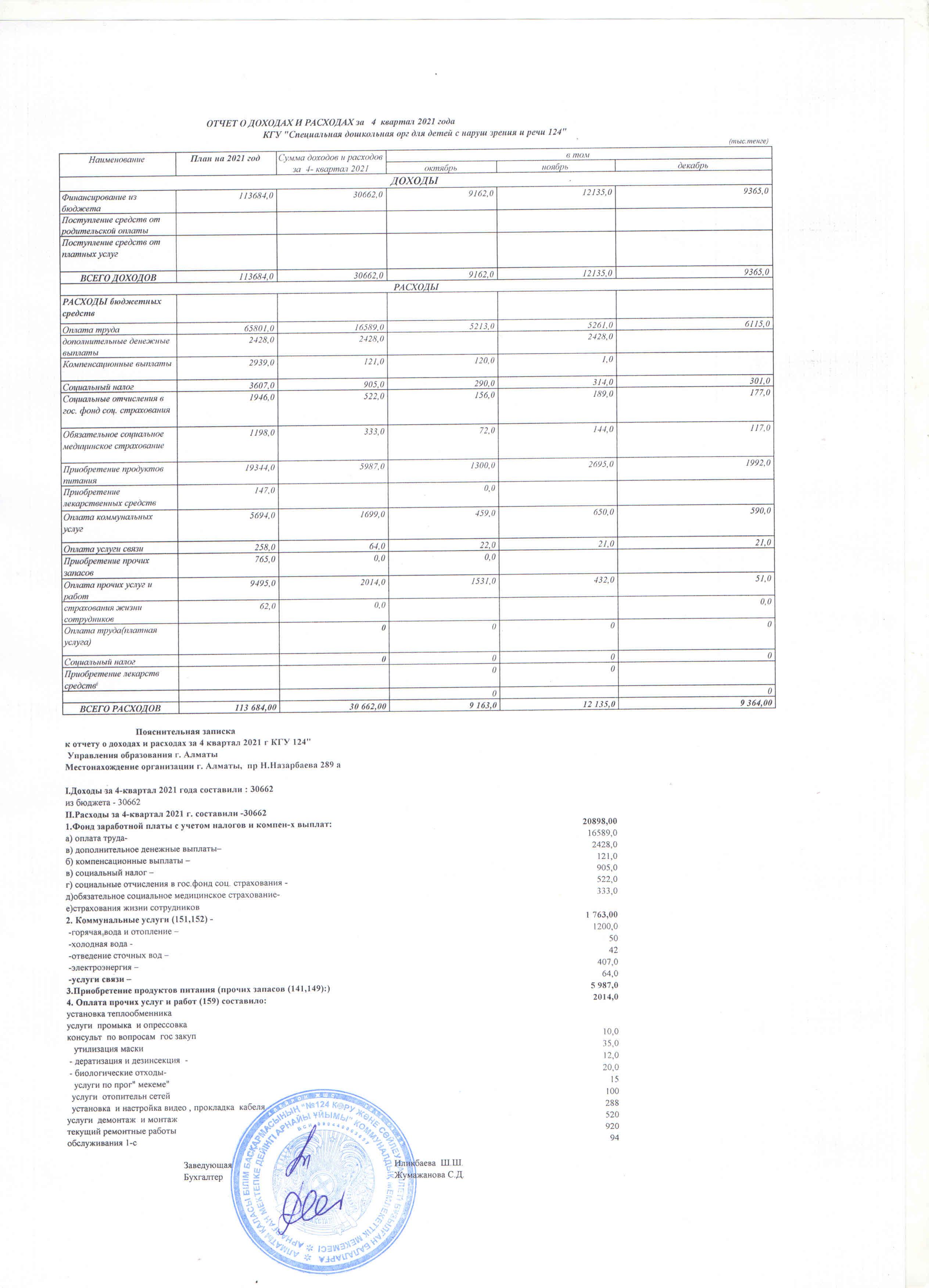 Отчет о доходах и расходах за 4 квартал 2021 года