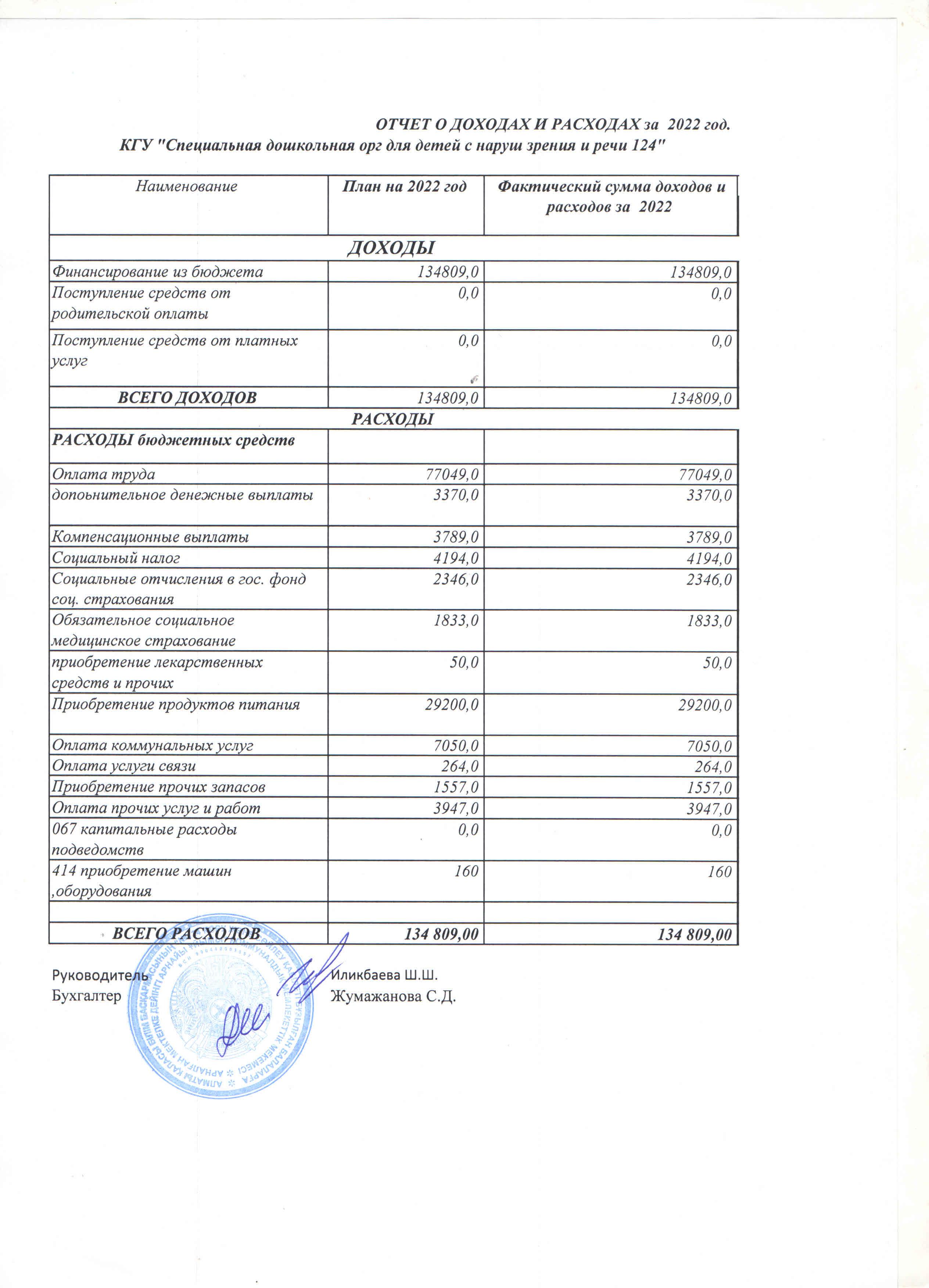 Отчет о доходах и расходах за 2022 год