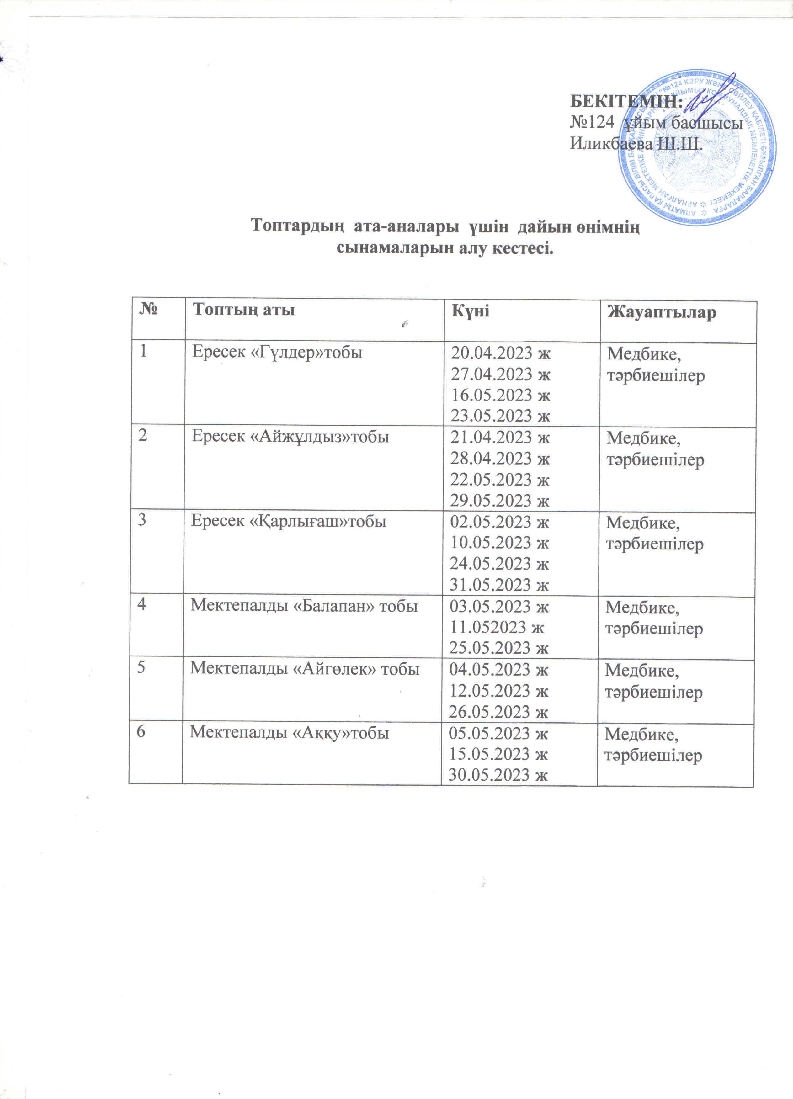 Топтардың ана-аналары үшін дайын өнімнің сынамаларын алу кестесі