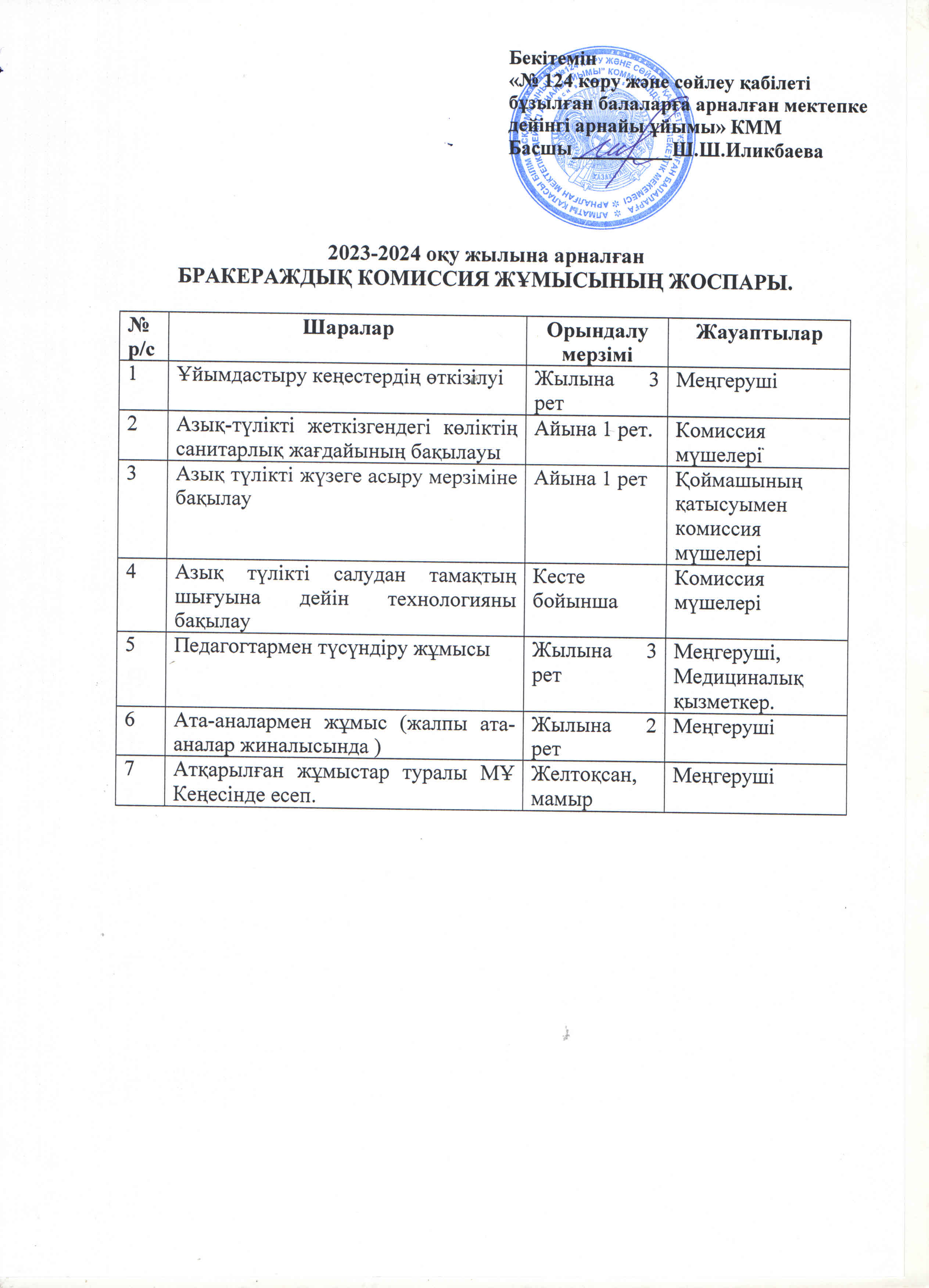 Бракераждық  комиссия жұмысының жоспары