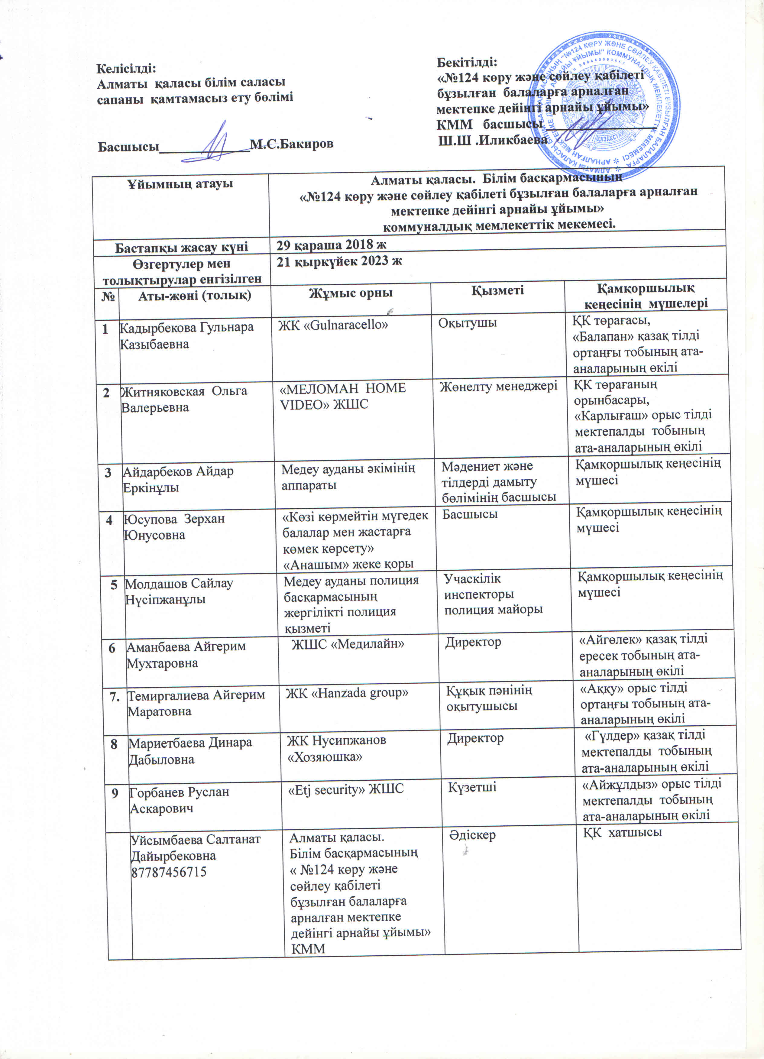 2023-2024 оқу жылындағы қамқоршылық кеңес мүшелері