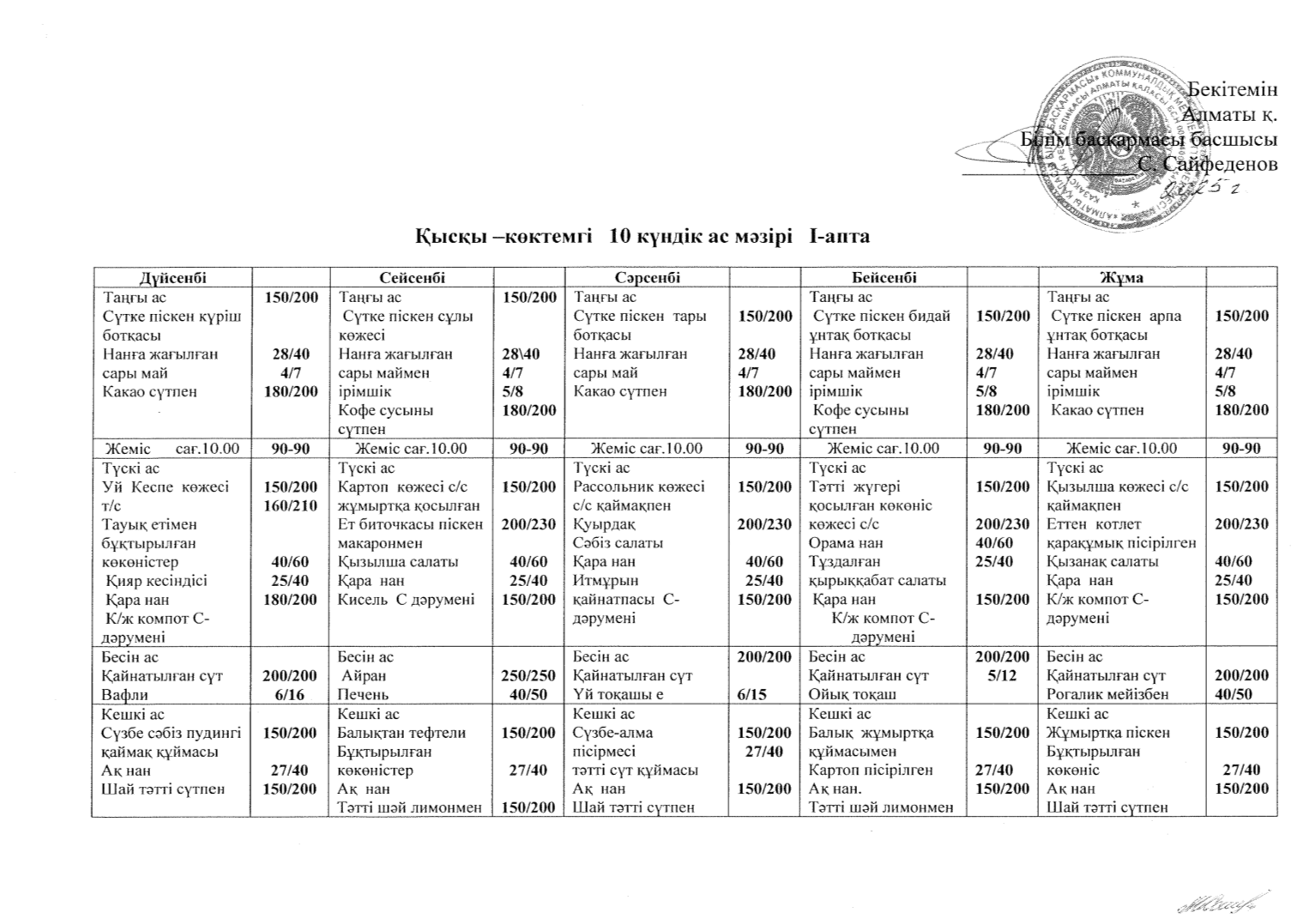 Қысқы- көктемгі 10  күндік мәзір